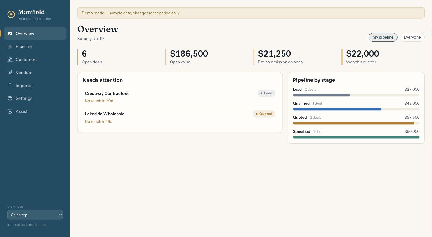 Manifold overview dashboard — open deals, open value, estimated commission, and pipeline by stage.